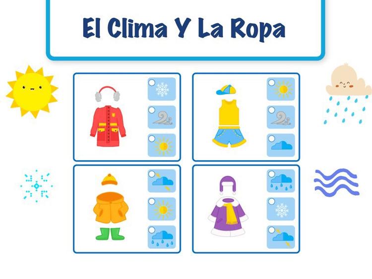 El Clima Y La Ropa