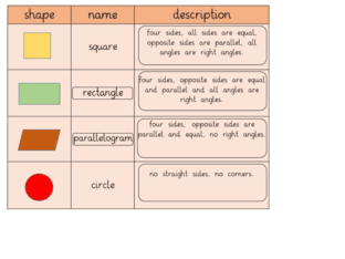 Identify, Name and Describe 2D shapes